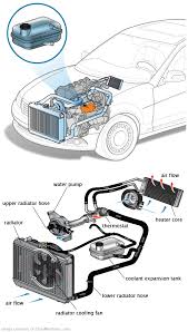 See U1257 repair manual